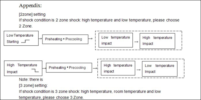 Introdução ao modelo de impacto quente e frio da câmara de choque térmico