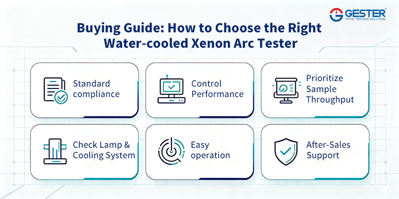 Buying Guide: How to Choose the Right Water-cooled Xenon Arc Tester